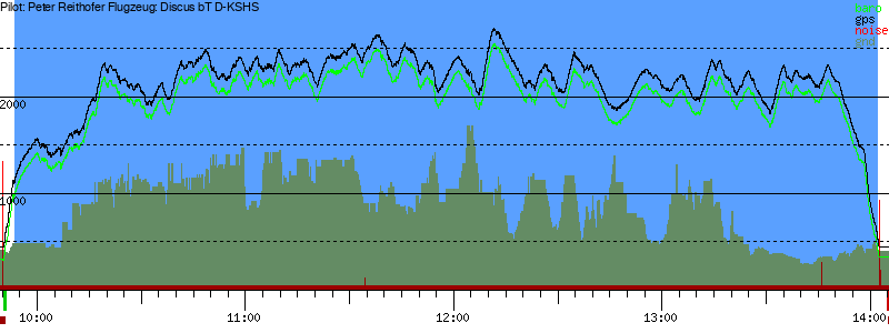 Barometer